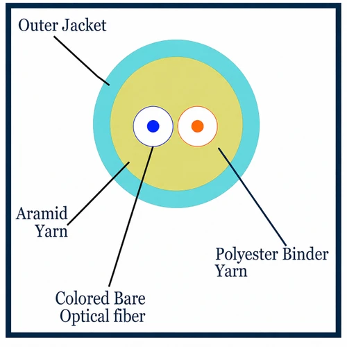 M50MD02CGNPA20 - 2 Fiber, OM3, Indoor, Micro Distribution, Plenum, 2.0mm OD, Aqua Jacket (price per foot), inside cable cross section