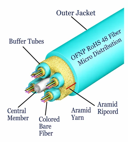 M50MD48C4NPA20-A - 48 Fiber, OM4, Micro Distribution, Plenum, 6.6mm OD - 2.0mm subs, Aqua Jacket (price per foot), outside to inside view