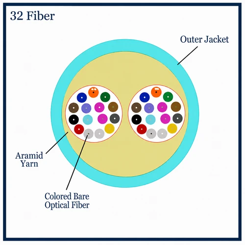 M50MD32CGNPA24-A - 32 Fiber, OM3, Indoor, Micro Distribution, Plenum, 8.0mm OD – 2.4mm Sub Units, Corning® ClearCurve® , cross section view