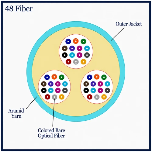 M50MD48CGNPA24-A - 48 Fiber, OM3, Indoor, Micro Distribution, Plenum, 8.0mm OD – 2.4mm Sub Units, Corning® ClearCurve® , cross section view
