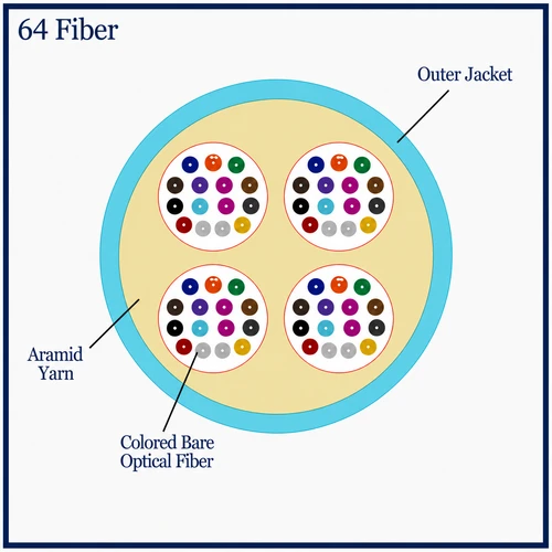 M50MD64CGNPA24-A - 64 Fiber, OM3, Indoor, Micro Distribution, Plenum, 8.0mm OD – 2.4mm Sub Units, Corning® ClearCurve® , cross section view