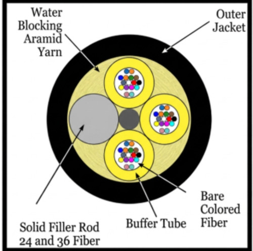 S09DL36CZNRBL25 - 36 Fiber, I/O, Dry Loose Tube,  Corning® SMF-28 Ultra, ONFR - cross section view