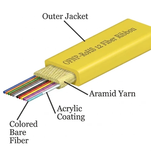 S09RB12CZNPY - 12 Fiber, SM, Indoor, Ribbon, Plenum, 2.4mm x 4.8mm OD, Corning® SMF-28® Ultra, side view in yellow