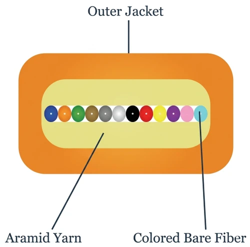 M62RB12C3NRO - 12 Fiber, OM1, Indoor, Ribbon, Riser, 2.4mm x 4.8mm OD, Corning® InfiniCor® 300, cross section view in orange