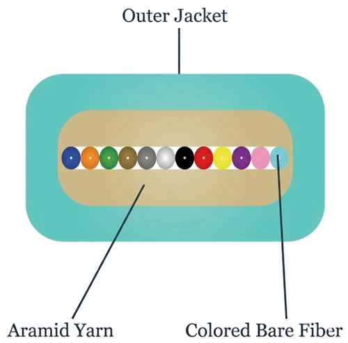 M50RB12CGNPA - 12 Fiber, OM3, Indoor, Ribbon, Plenum, 2.4mm x 4.8mm OD, Corning® ClearCurve®, cross section view in Aqua