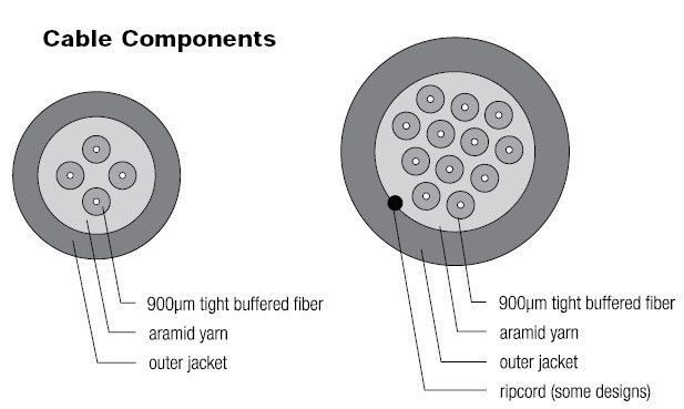12-Strand AFL Indoor cable, cross section image, Cables Plus USA