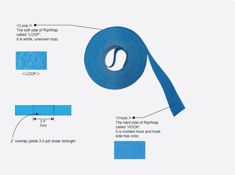 Rip-Tie RipWrap 1 Inch Wide, details