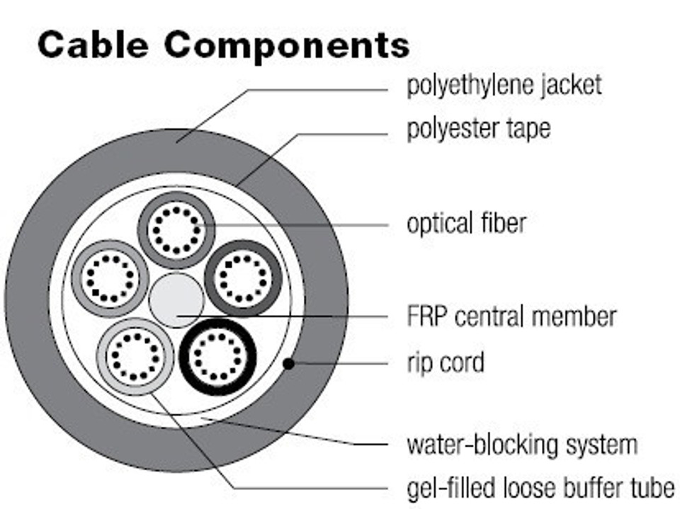 48-Strand AFL Single Jacket OSP, Dry Core Strand AFL Singlemode Fiber 9/125 G.652D