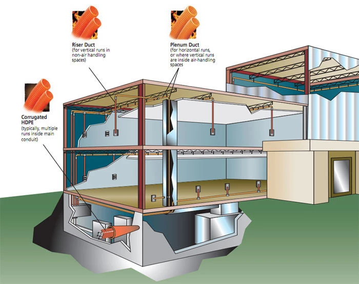 P-100T-200 - 1 Inch Plenum Corrugated Innerduct, Installation diagram