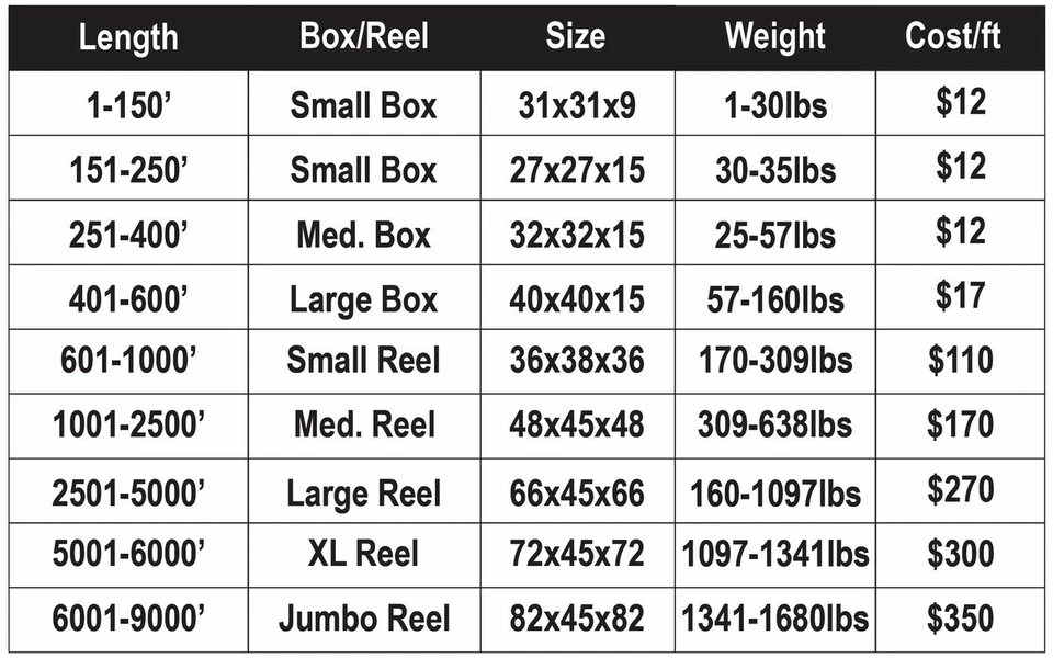 P-100T-200 - 1 Inch Plenum Corrugated Innerduct with Pull Tape size chart