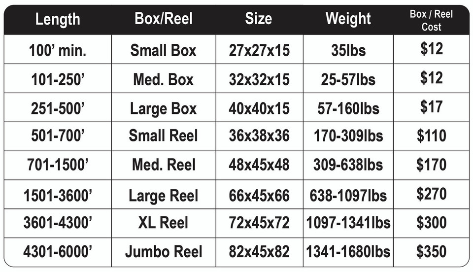 PEC-125T - 1 1/4" Premier HDPE Corrugated Innerduct, view 4