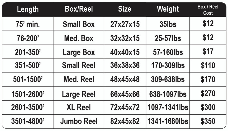 1-1/2 Inch Riser Corrugated Innerduct Box/Reel Size Chart