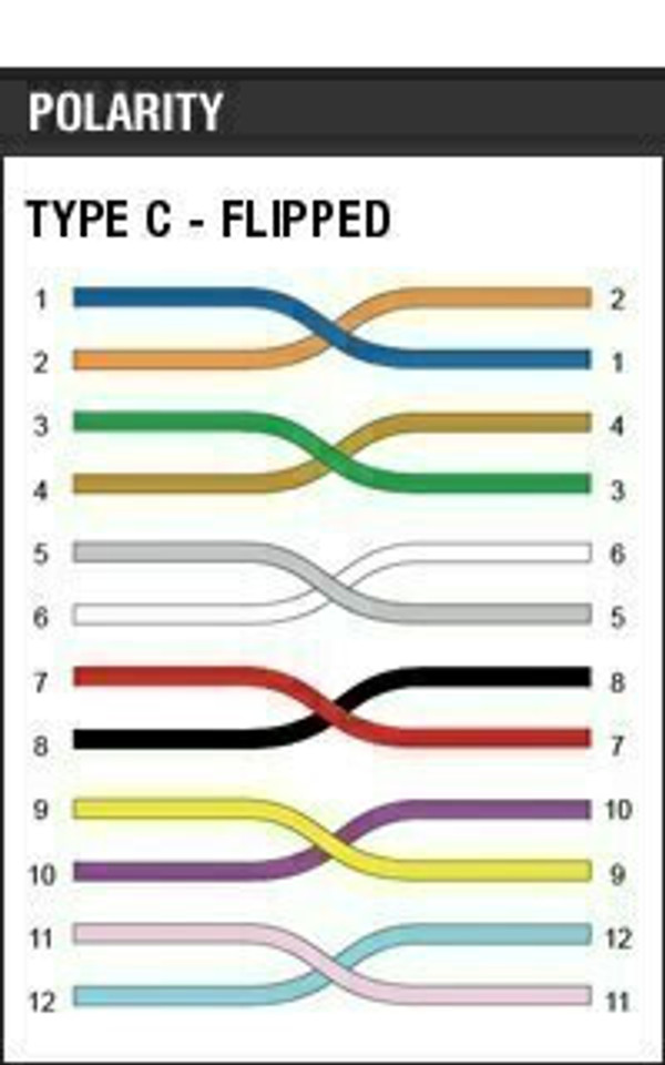 MTP/APC Elite Cable, MM 50/125 Micron, 16 Fiber OM4 Fiber Optic Patch Cable, polarity C