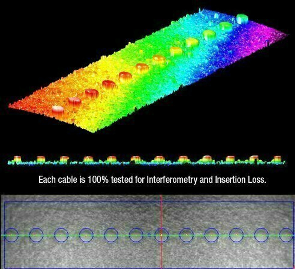MTP/APC Elite Cable, MM 50/125 Micron, 16 Fiber OM4 Fiber Optic Patch Cable, spectrum