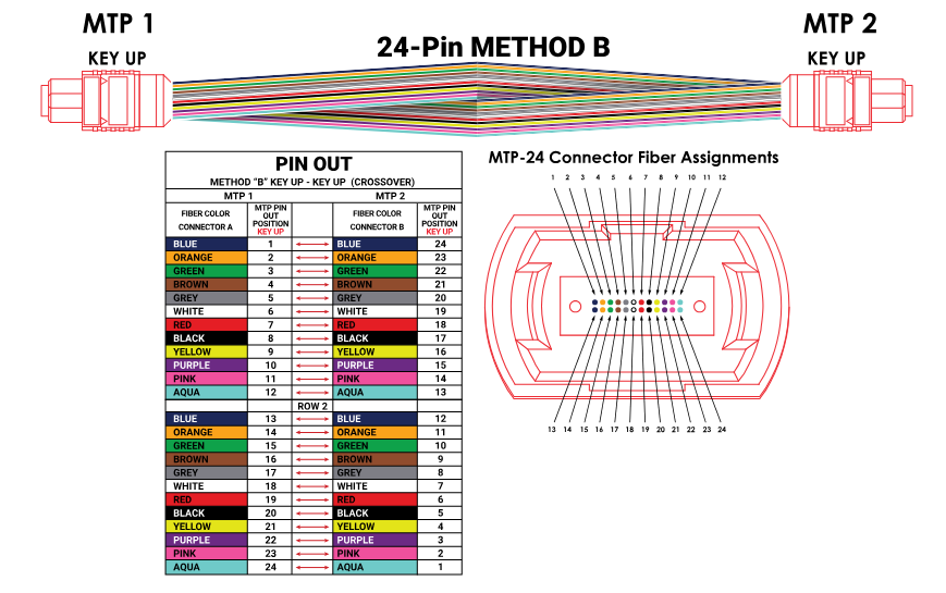 24 Fiber Type B - Rollover