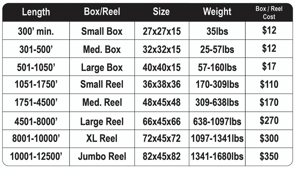 3/4 Inch Innerduct box/Reel Size and cost chart