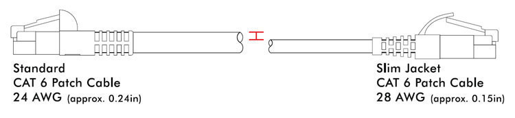 UL728-8006GN-CG - Cat6, 28AWG, Finger Boot, "Slim Jacket", Green Jacket, cable end dimensions