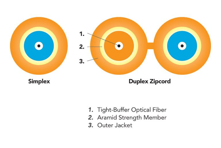 OCC A-Series 1-Fiber 62.5/125, OM1, Ultra-Fox, Orange Jacket