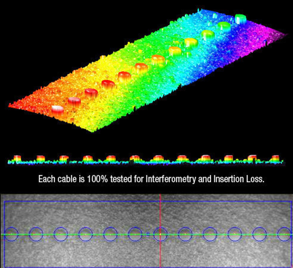 Made In the USA - 144 Strand, OM4, MTP Elite Fiber Optic Trunk Cable, MTPE - LC Duplex, Multimode 50/125 (12 X 12 MTP)