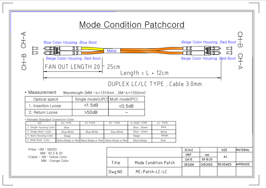 Mode Conditioning Fiber Patch Cable, SC-LC, UPC, Multimode 62.5/125 Micron & Singlemode 9/125 Fiber, Duplex, 1.8mm OFNR Rated