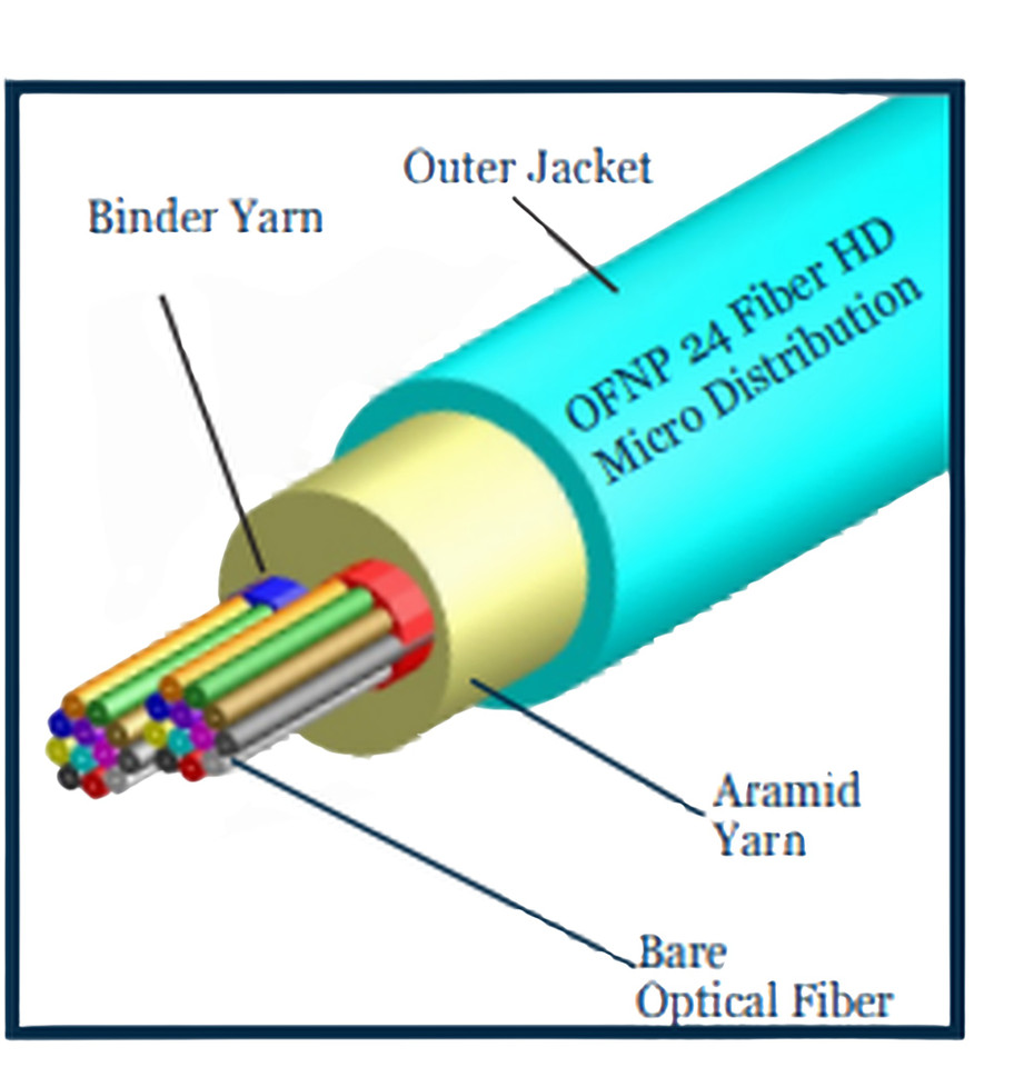 M50HD24C4NPA38 - 24 Fiber, OM4, Indoor, High Density, Micro Distribution, Data Center, Plenum, Aqua, 3.8mm OD (price per foot), outside to inside view