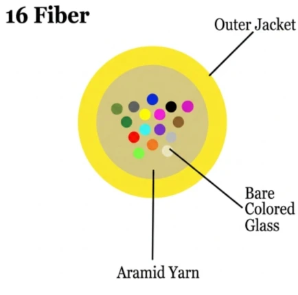 S09MD16CZNPY24 - 16 Fiber, SM, Indoor, Micro Distribution, Plenum, 2.4mm OD, Corning® ClearCurve® , cross section view