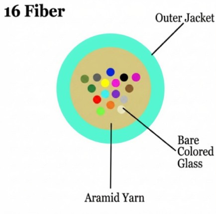 M50MD16CGNPA24 - 16 Fiber, OM3, Indoor, Micro Distribution, Plenum, 2.4mm OD, Corning® ClearCurve® , cross section view