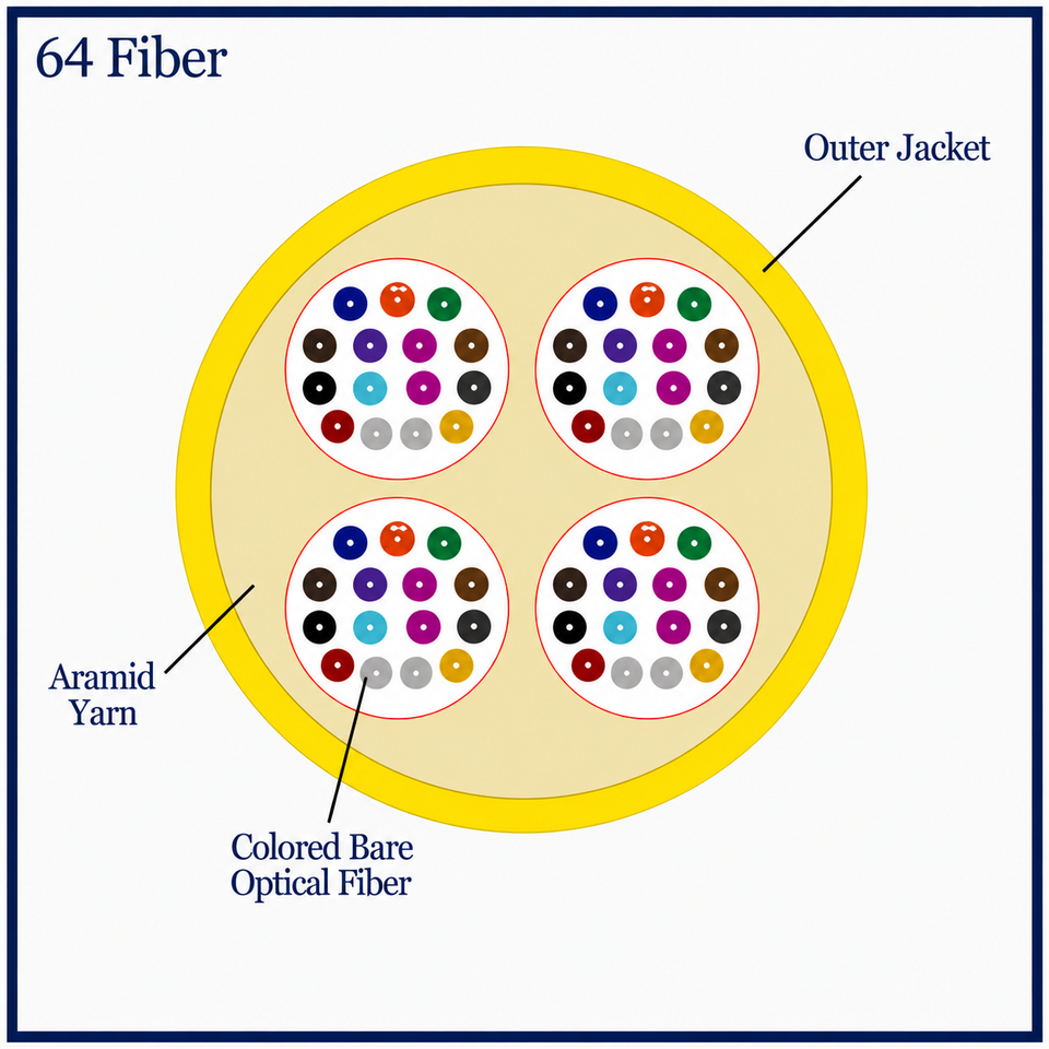 S09MD64CZNPY24-Y - 64 Fiber, SM, Indoor, Micro Distribution, Plenum, 8.0mm OD – 2.4mm Sub Units, Corning® ClearCurve® , cross section view