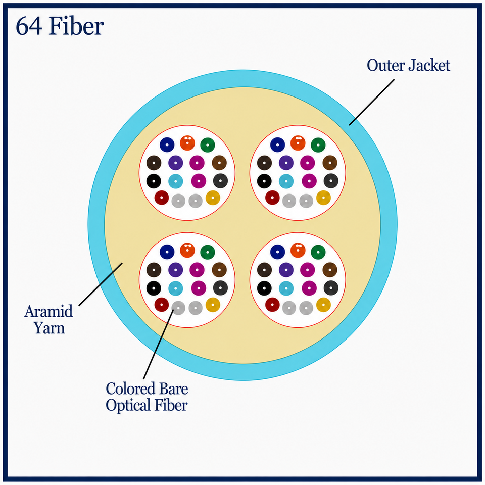 M50MD64C4NPA24-A - 64 Fiber, OM4, Indoor, Micro Distribution, Plenum, 8.0mm OD – 2.4mm Sub Units, Corning® ClearCurve® , cross section view