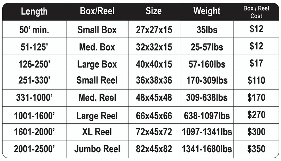 2 Inch Plenum Corrugated Innerduct Box/Reel Size Chart
