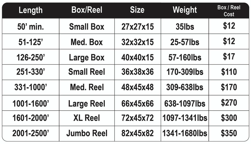 R-200T-50 - 2 Inch Riser Corrugated Innerduct  Box / Reel Size Chart