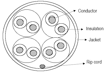 CAT5E Cable, CMR Rated, 350MHz., 4 Pair/24 AWG, 1000' - cable cross-section detail