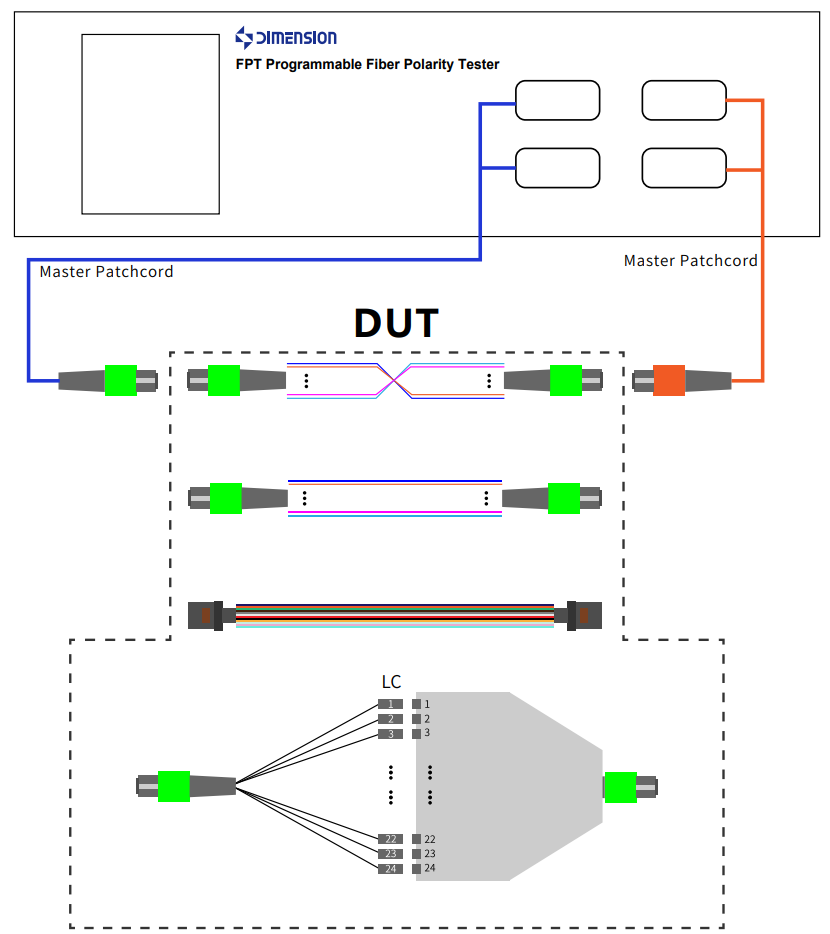 Fiber polarity diagram