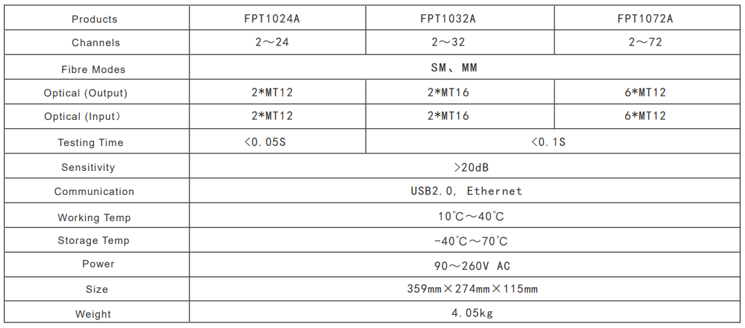 module specifications
