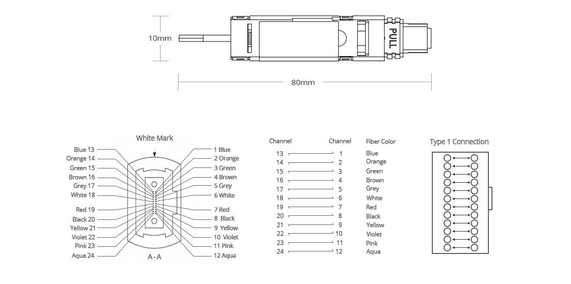 dimensions/pinouts