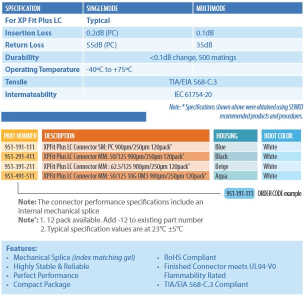 Specifications 