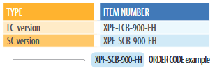 item numbers