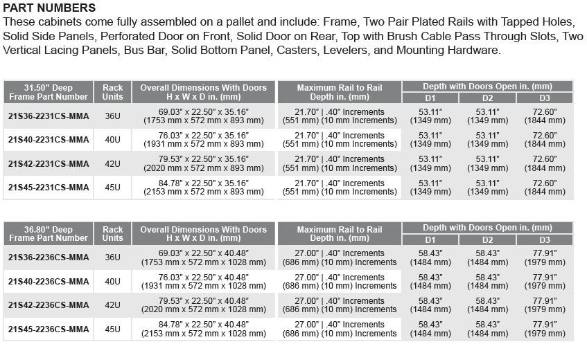part numbers