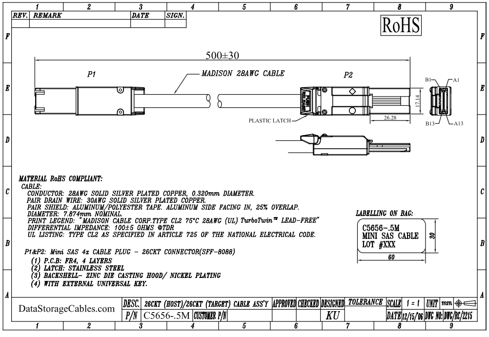 measurements