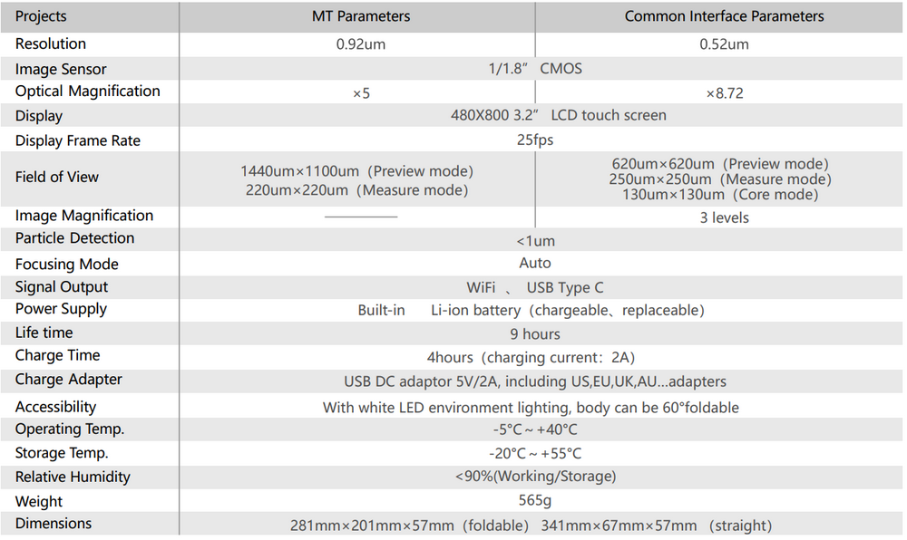 product spec chart