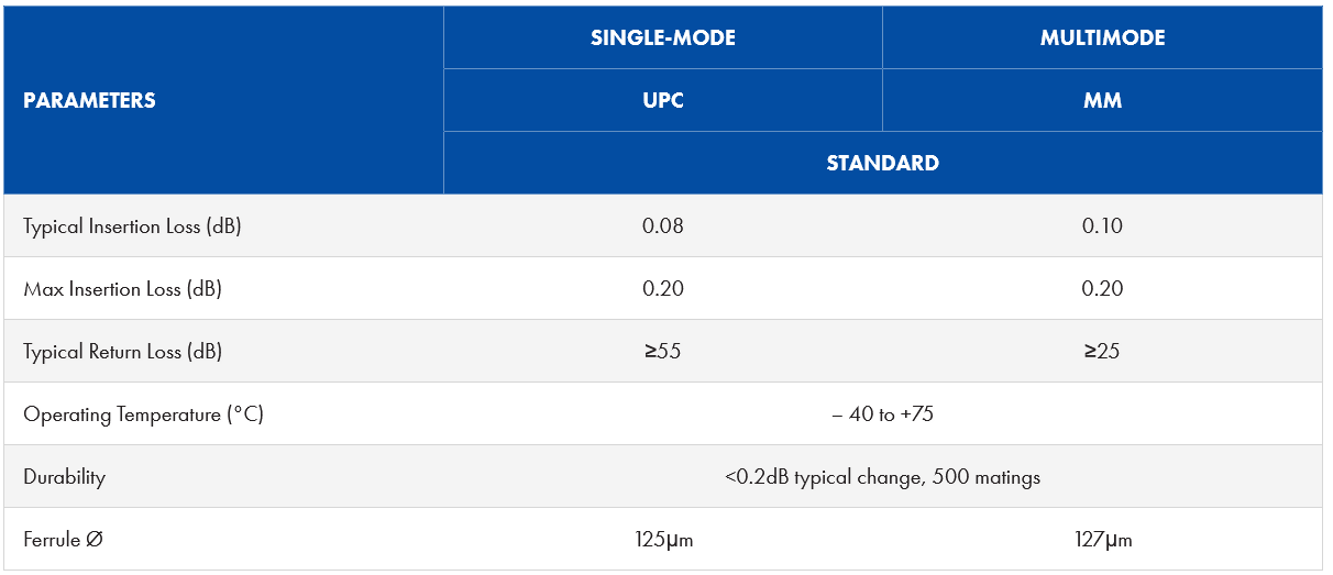 product parameters chart