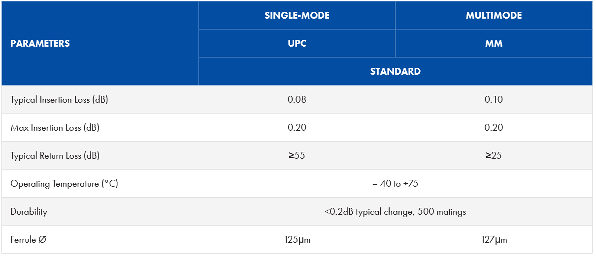 product parameters chart