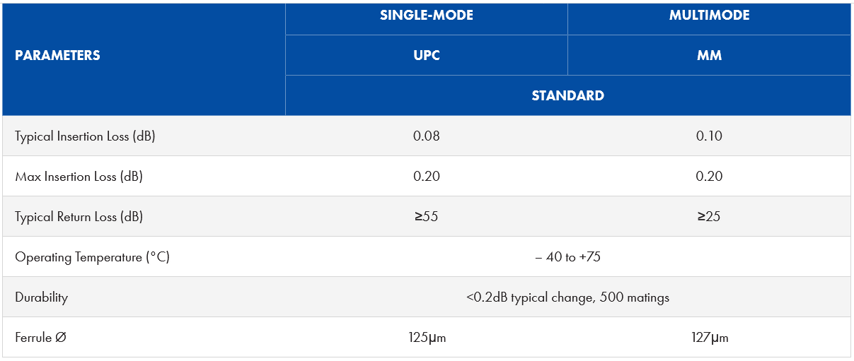 product parameters chart