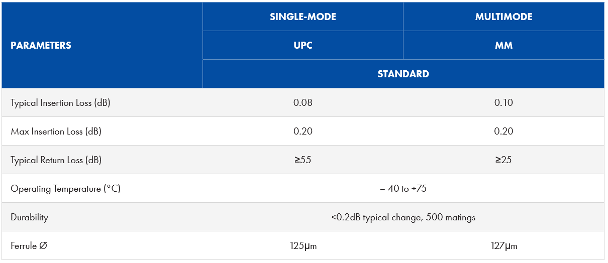 product parameters chart