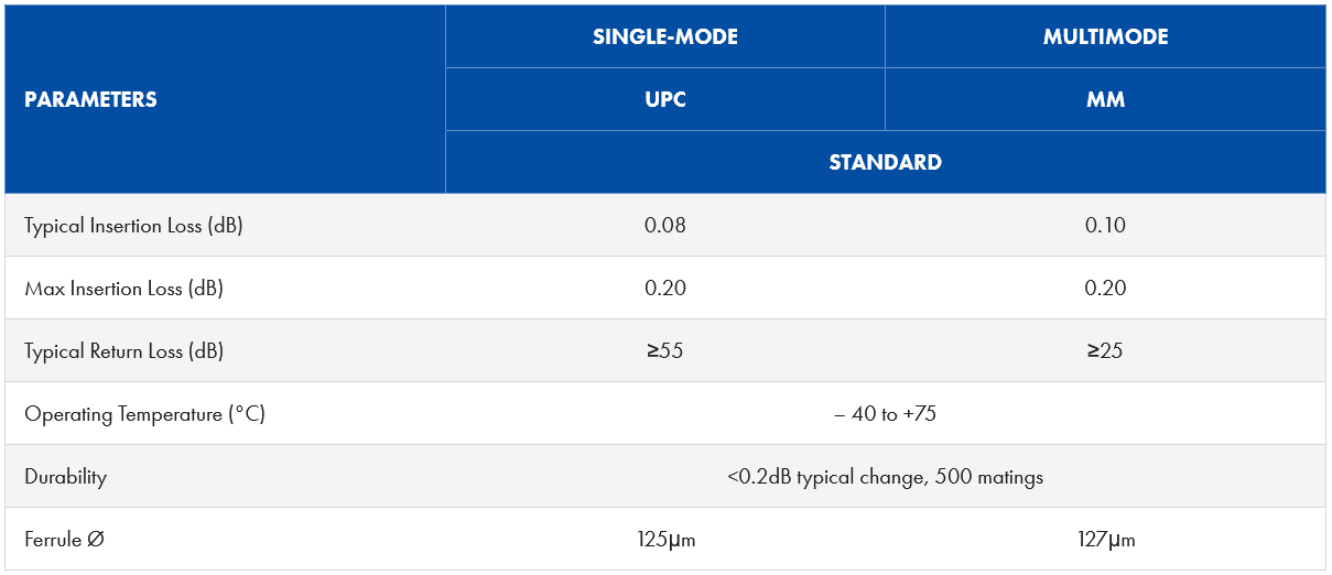 product parameters chart
