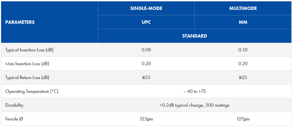 product parameters chart