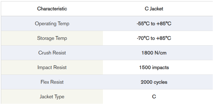 Characteristics chart