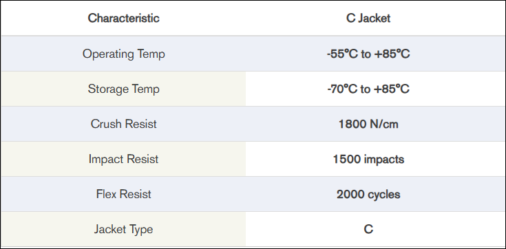 Characteristics Chart