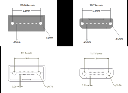 Ferrule pinouts
