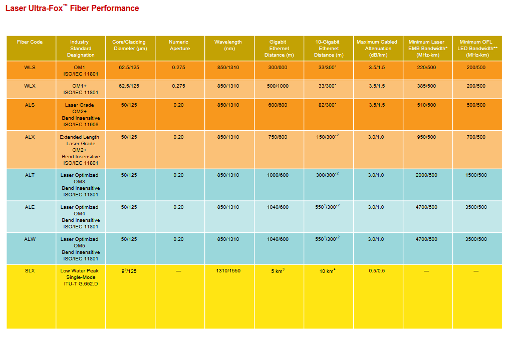 Ultra-Fox performance chart